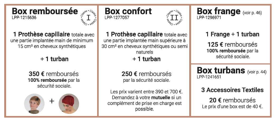 Remboursement Prothèse Capillaire Par La Sécurité Sociale